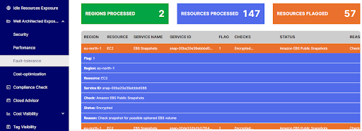 AWS Well-Architected Framework: Reliability